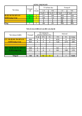 Kiểm tra 1 tiết học kỳ 1 năm học 2015 - 2016 môn Vật lý 6